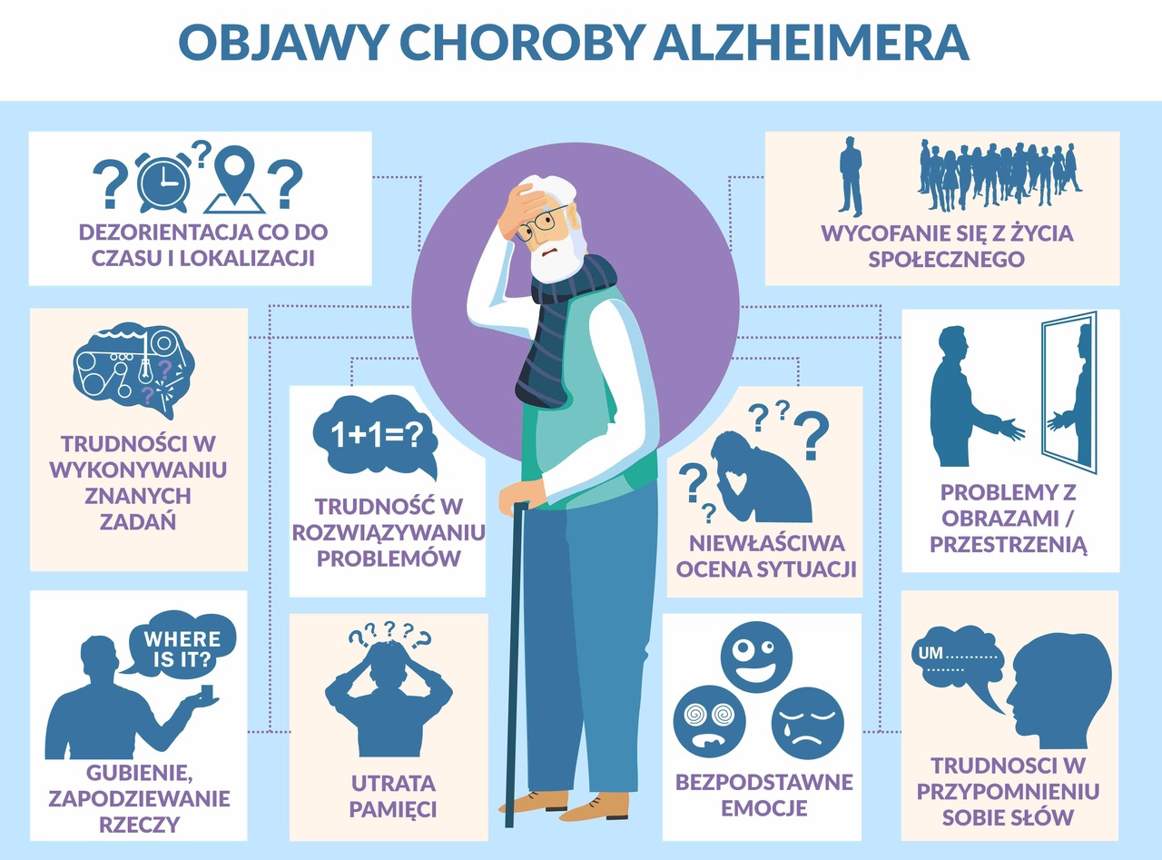 Choroba Alzheimera Leczenie Online Avigon