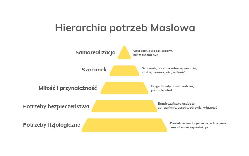 hierarchia_potrzeb_maslowa.jpg