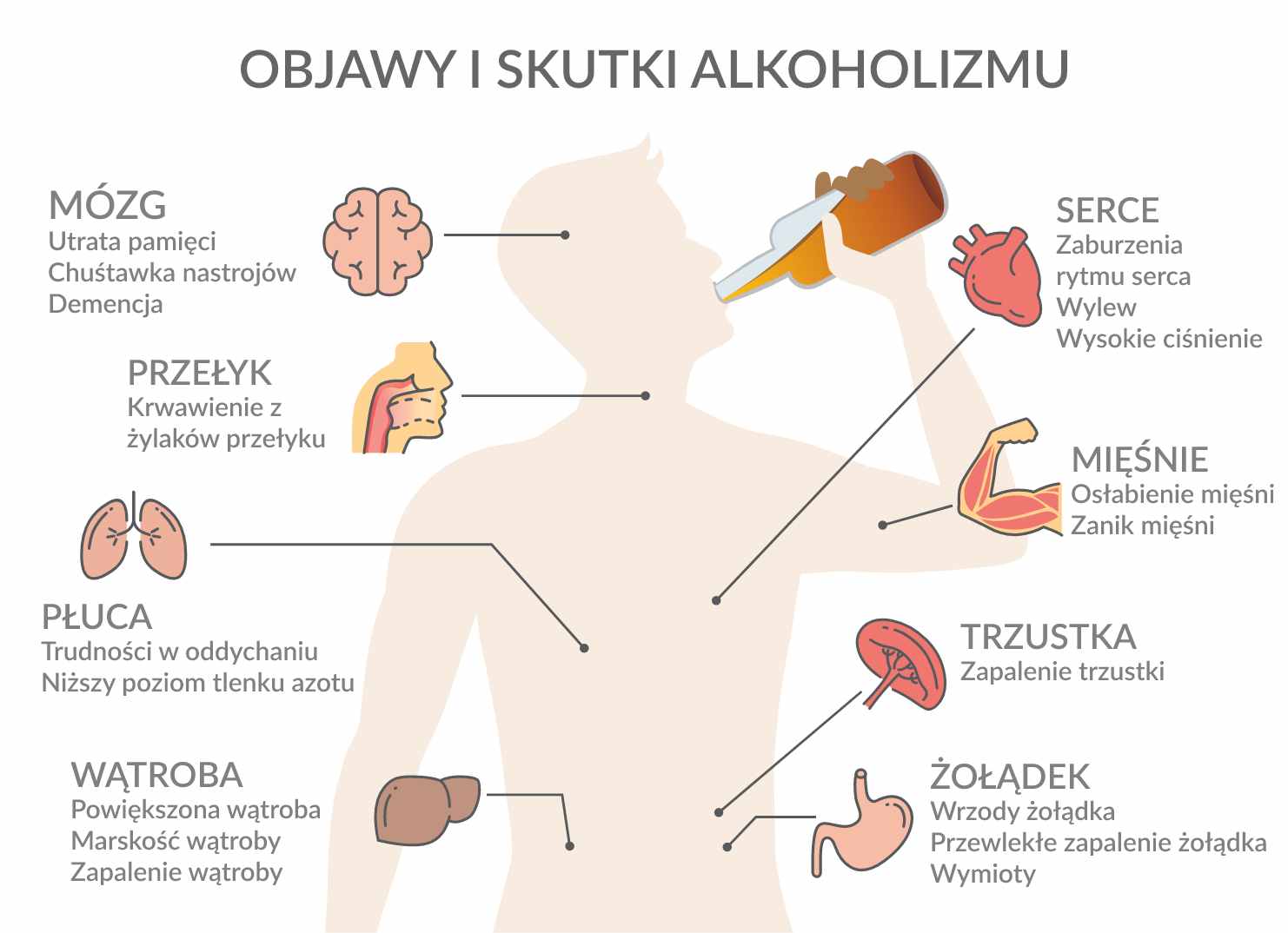 Polineuropatia Alkoholowa Czym Jest Przyczyny Objawy I Leczenie 
