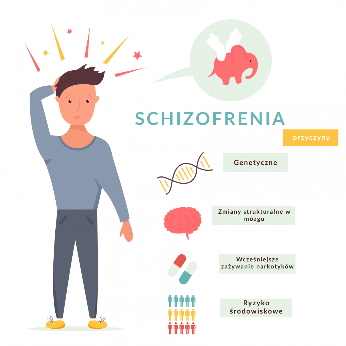 Schizofrenia Terapia I Leczenie Online Avigon Schizofrenia Terapia I Leczenie Online Avigon